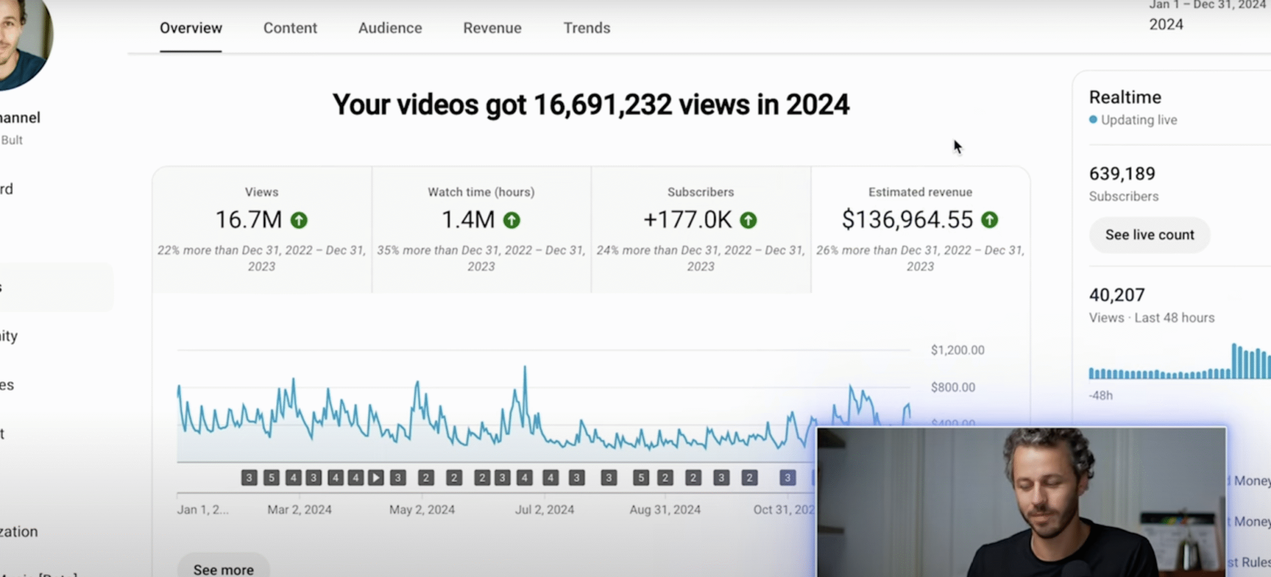 Gabe Bult Annual YouTube Income